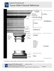 Tuscan Order Classical Definitiions