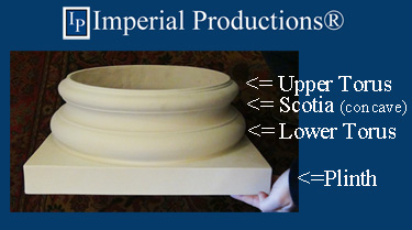 the Design of the Standard Attic Base