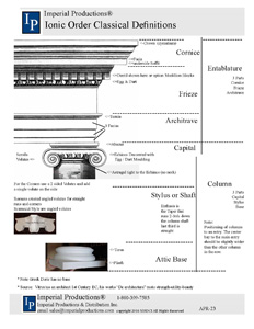 Classical Definations - Ionic Order