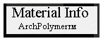 learn about archpolymer materials