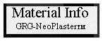 GRG Neoplaster property page